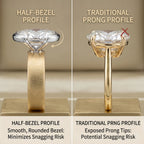 The Timeless Statement: 4ct Oval Lab-Diamond in Hand-Brushed Gold – Elegance That Won't Snag Your Silk or Flip on Your Finger--Last Day Sale-90% OFF🔥