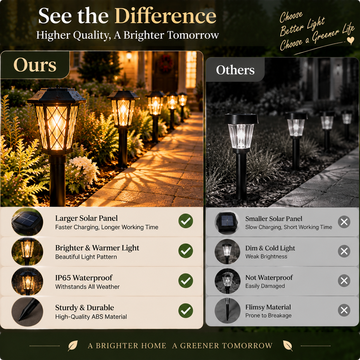 🔥Last Day 90% OFF🔥Illuminate Your Path. Create a Warmer, More Beautiful Home.